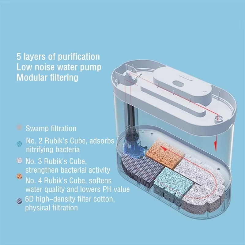 Desktop Smart Aquarium Fish Ta - đánh giá và giá Aquarium Fish Feeder Automatic