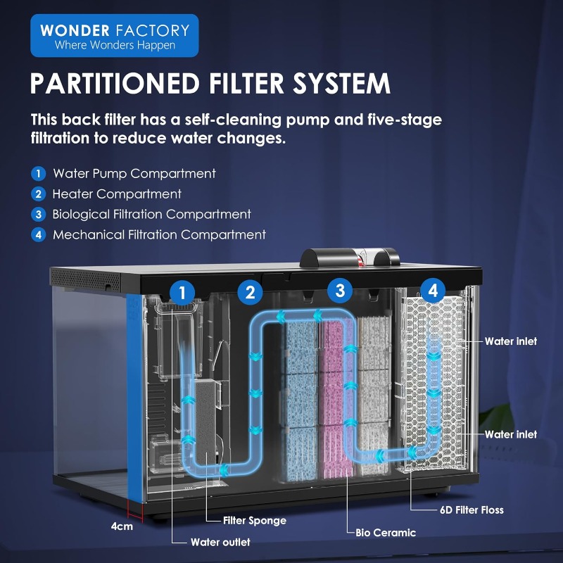 Smart Aquarium, Glass Fish Tan - đánh giá và giá Aquarium Fish Feeder Automatic